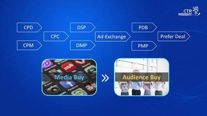 創(chuàng)新發(fā)布 | Cross Reach跨屏廣告效果評(píng)估產(chǎn)品